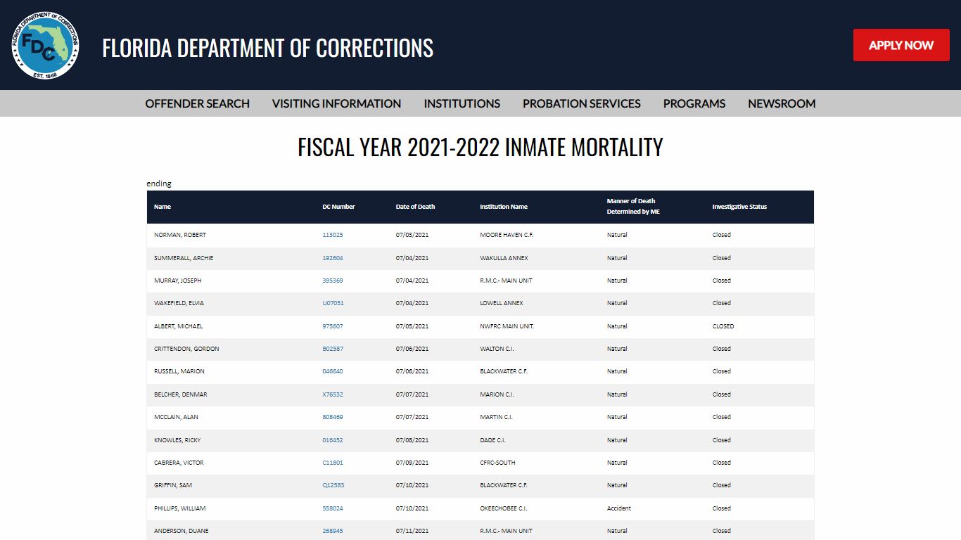Inmate Mortality in FY 2021-2022 -- Florida Department of Corrections